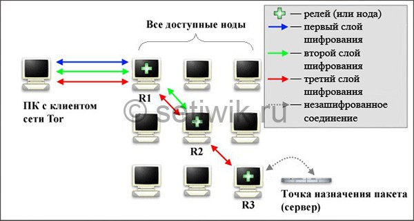 Как зайти на кракен kr2web in